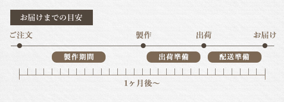 オーダー家具の納期 